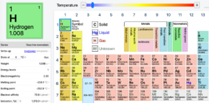 Ptable Print Out 7 Free Online Resources That’ll Boost Your Child’s Learning - Plugged In